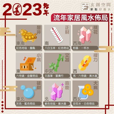 2023 是非位|風水2023蘇民峰｜兔年家居／辦公室佈局：催財運、催桃花、化是